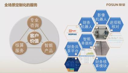 復(fù)星財(cái)務(wù)共享中心 三大特點(diǎn)助力企業(yè)財(cái)務(wù)咨詢升級(jí)