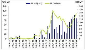 新交所石化產(chǎn)品周報(bào)（4月16日-20日） 市場(chǎng)動(dòng)態(tài)分析與財(cái)務(wù)咨詢觀察